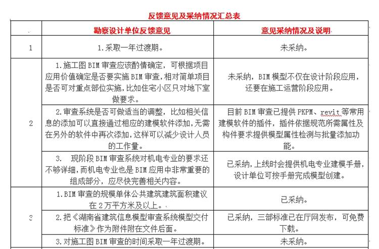 設計單位如何看待BIM審圖！(圖1)