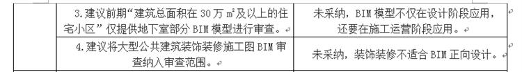 設計單位如何看待BIM審圖！(圖3)