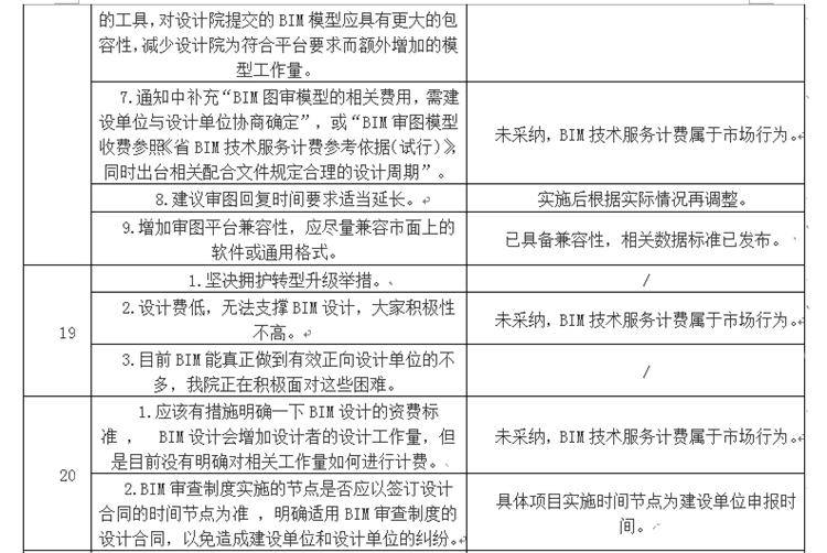 設計單位如何看待BIM審圖！(圖11)