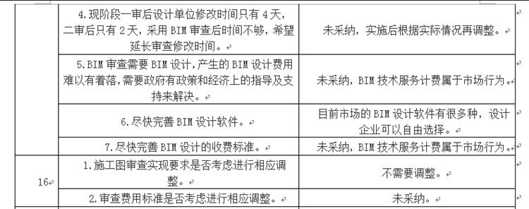 設計單位如何看待BIM審圖！(圖8)