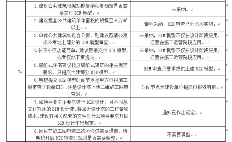 設計單位如何看待BIM審圖！(圖4)