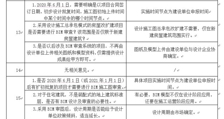 設計單位如何看待BIM審圖！(圖7)