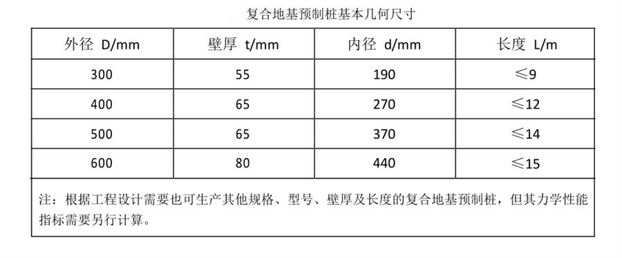 案例分享（節(jié)約20%）：復合地基預制樁“替代”CFG樁！(圖3)