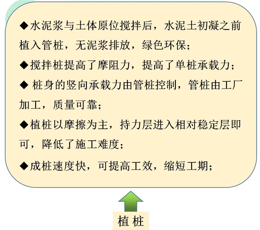 【勁性復合樁】克服CFG等灌注樁的缺點之樁型！(圖7)