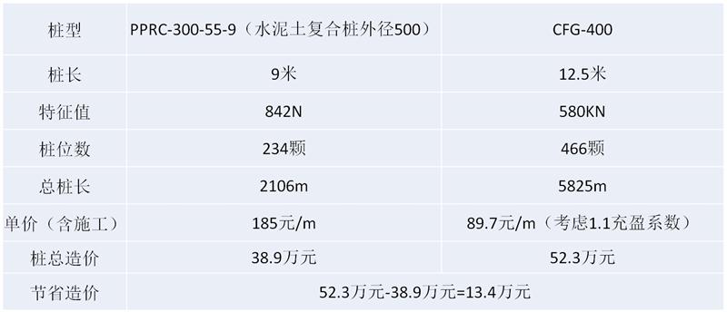 混凝土管樁難“延”之痛，一“引”了之！(圖16)