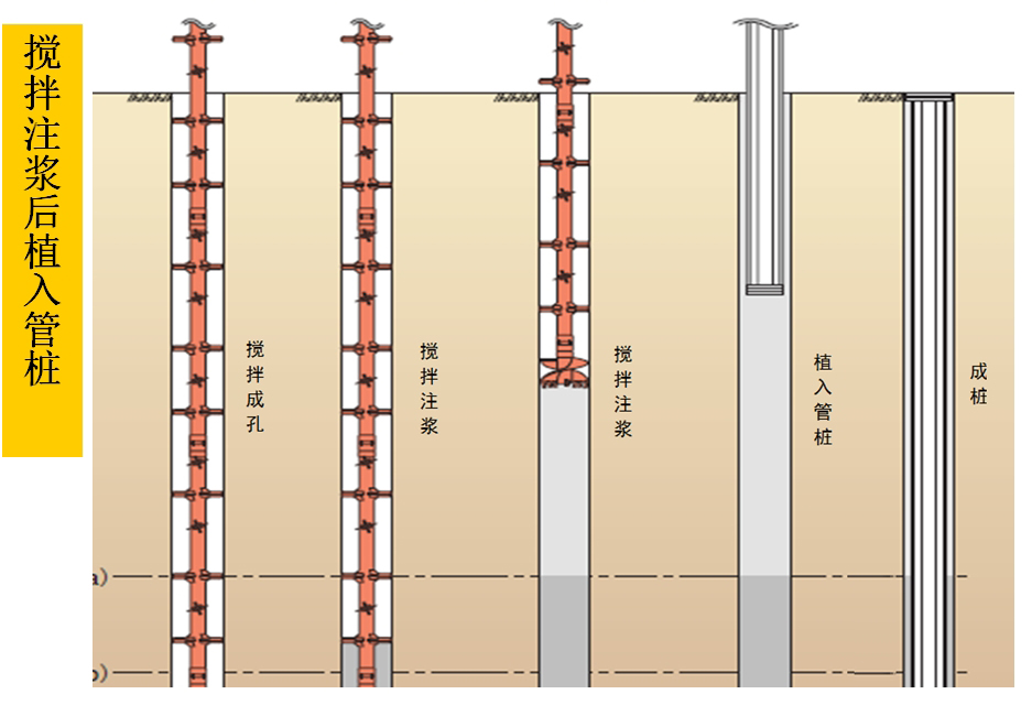 混凝土管樁難“延”之痛，一“引”了之！(圖5)