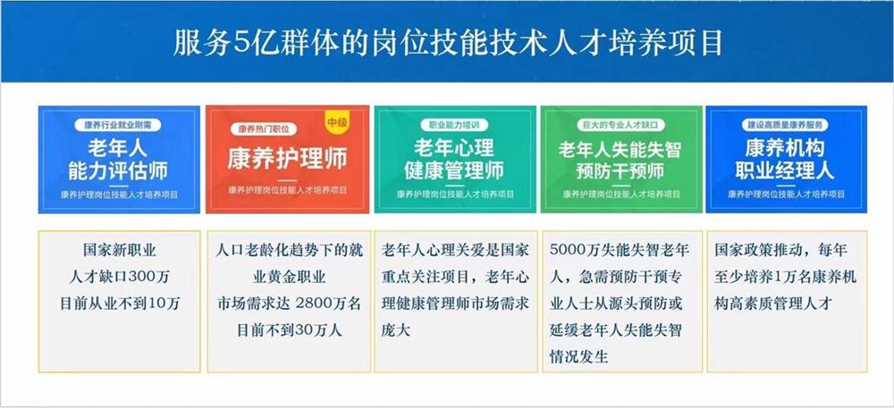 熱點(diǎn)商機(jī)：養(yǎng)老服務(wù)證書技能培訓(xùn)！(圖1)