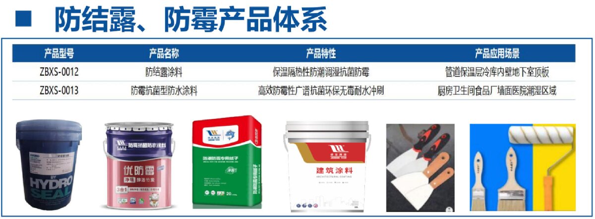 地下空間：防結(jié)露、防霉治理修繕(圖4)