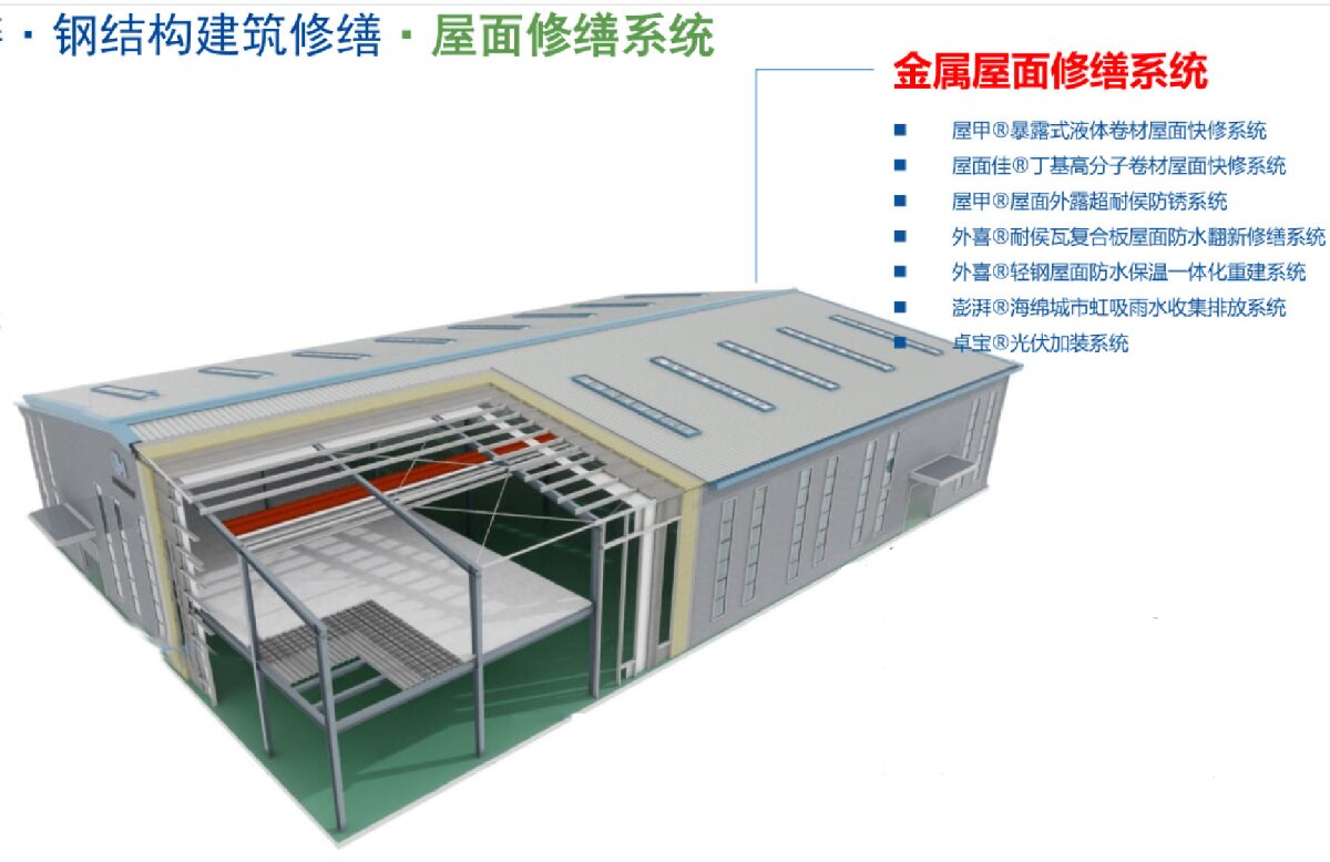 鋼結(jié)構(gòu)車間褪色、銹蝕、滲漏等修繕三種方法！(圖1)