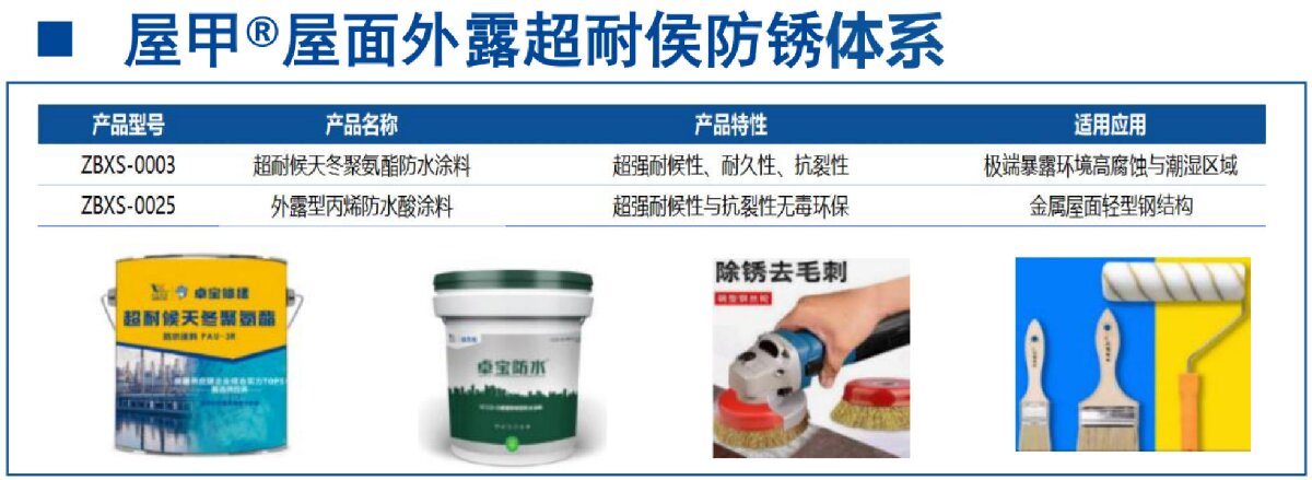 鋼結(jié)構(gòu)車間褪色、銹蝕、滲漏等修繕三種方法！(圖13)