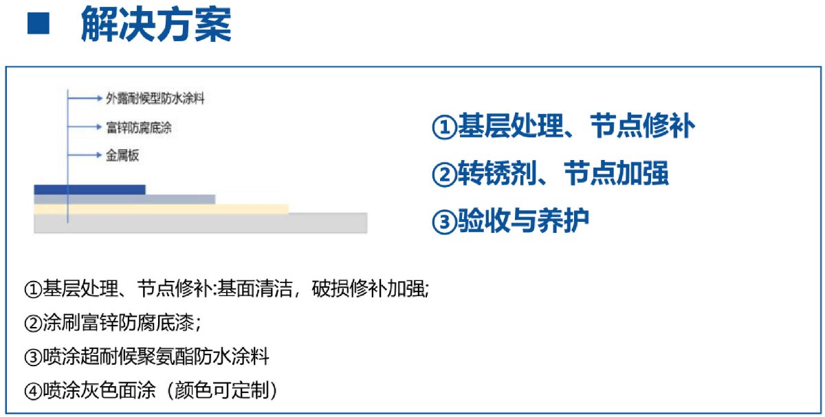 鋼結(jié)構(gòu)車間褪色、銹蝕、滲漏等修繕三種方法！(圖12)