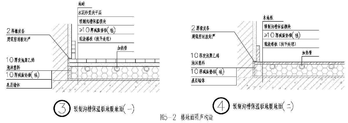 住宅隔聲降噪、防串味專篇（2025）(圖5)