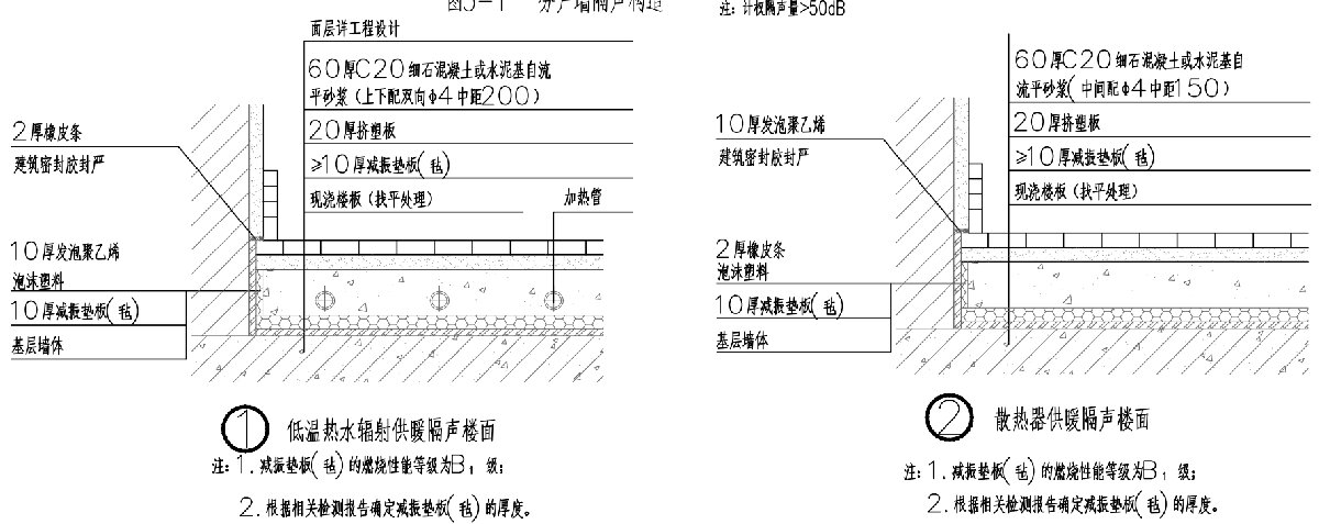 住宅隔聲降噪、防串味專篇（2025）(圖4)